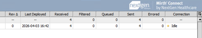 Dashboard showing received messages